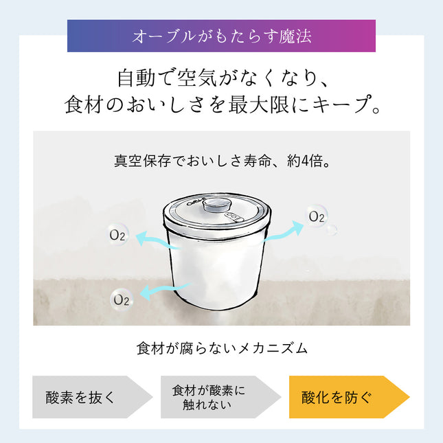 真空保存容器OoBLE（オーブル）