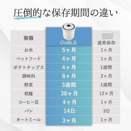 真空保存容器OoBLE（オーブル）